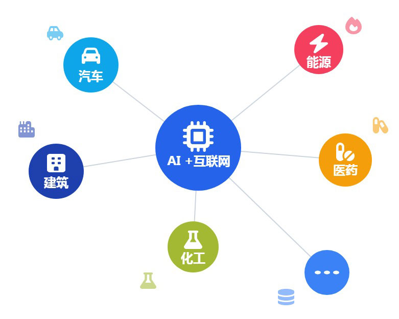 外贸搜总体产品概览